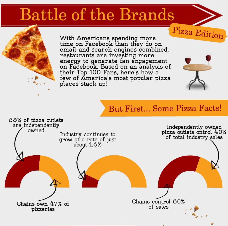 5 Reasons Influence Marketing Will Kill Display Advertising