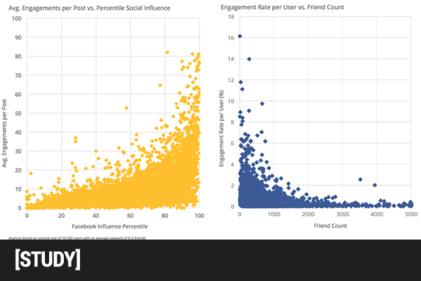micro-influencer_engagements_per_post