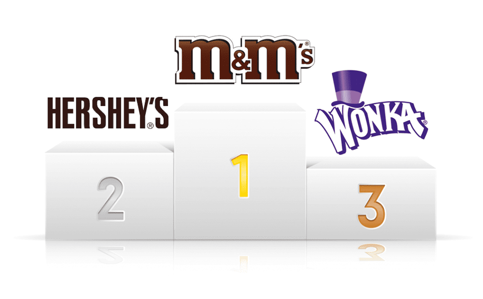 M&M's versus Hershey's Social Media