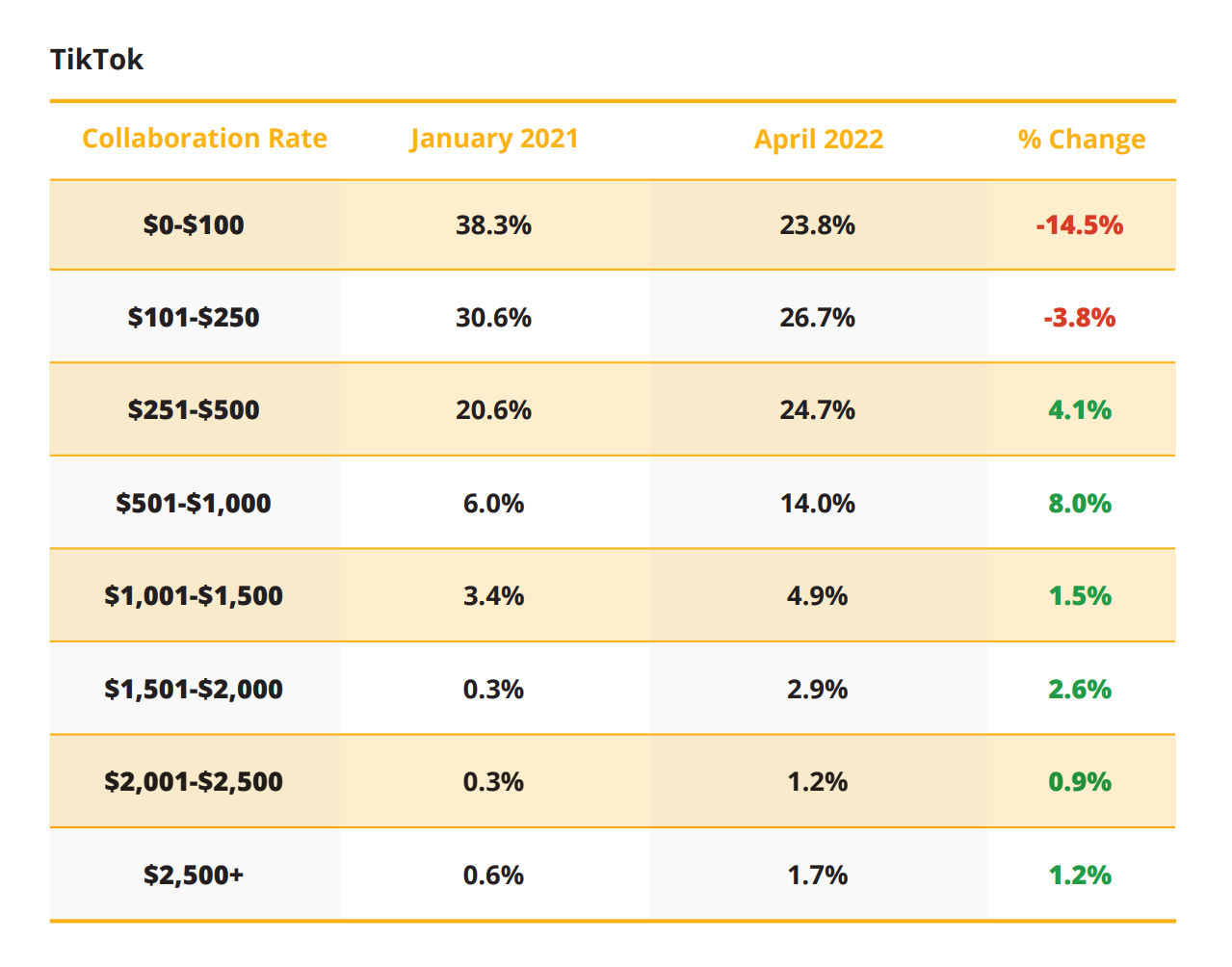 The 2022 TikTok Rich List — Who Earns The Most on TikTok?